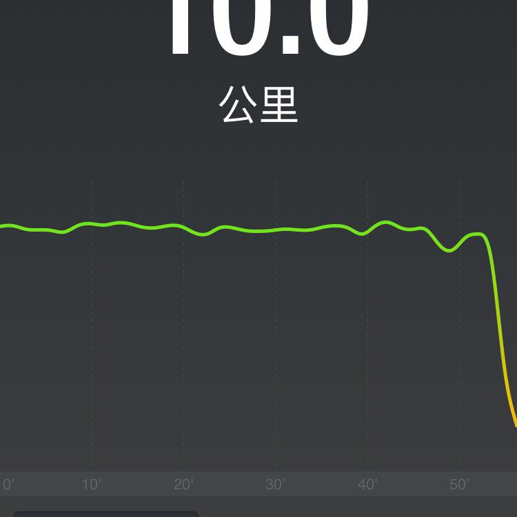 差不多小姐 post 1