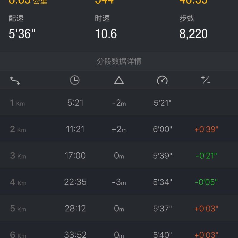 智和信 post 3