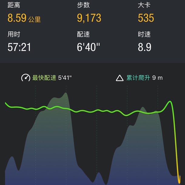 智和信 post 1