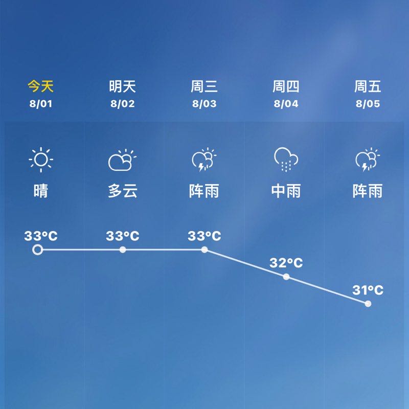 五月 post 2