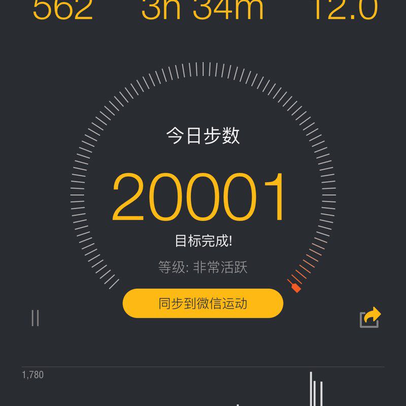 嫌弃大王 post 1