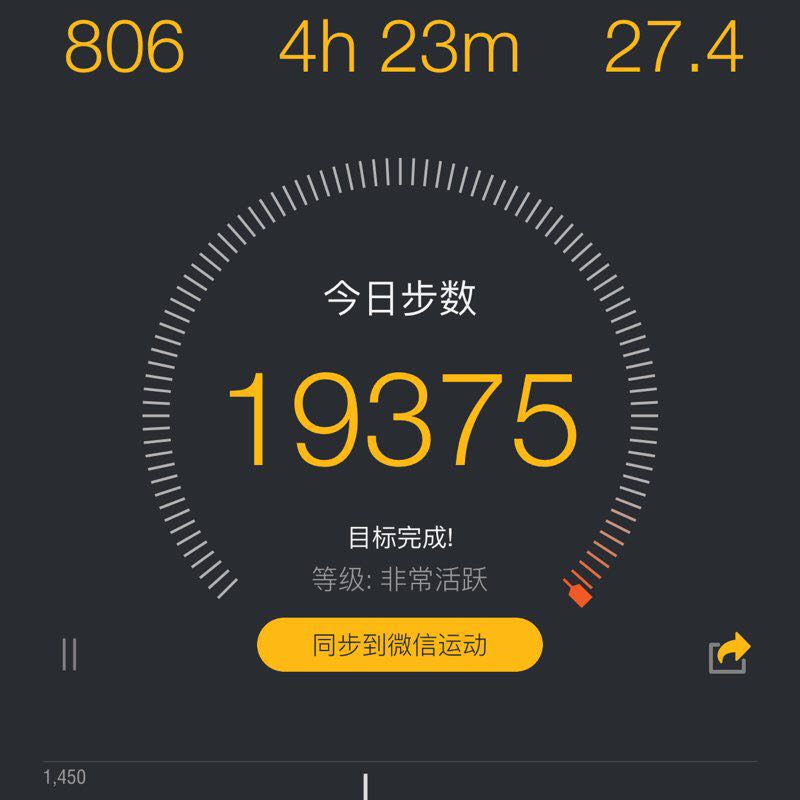 邹杰 post 1