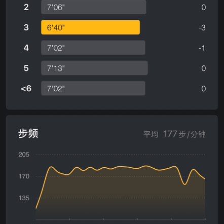   包包 post 1