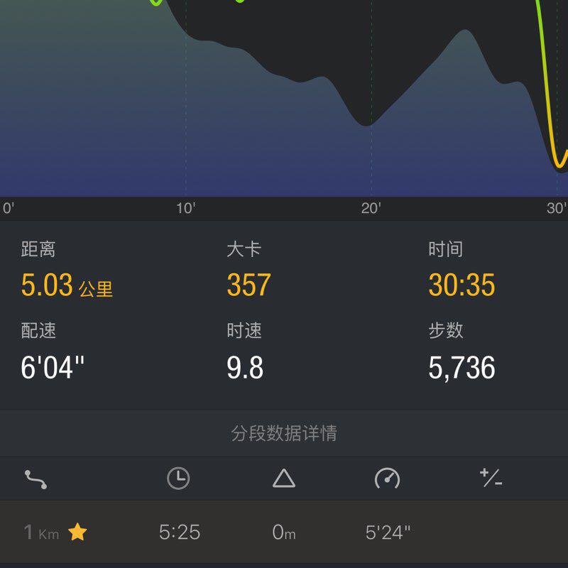 不吃糖的🐔 post 1