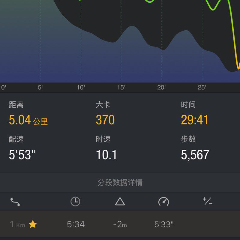 不吃糖的🐔 post 1