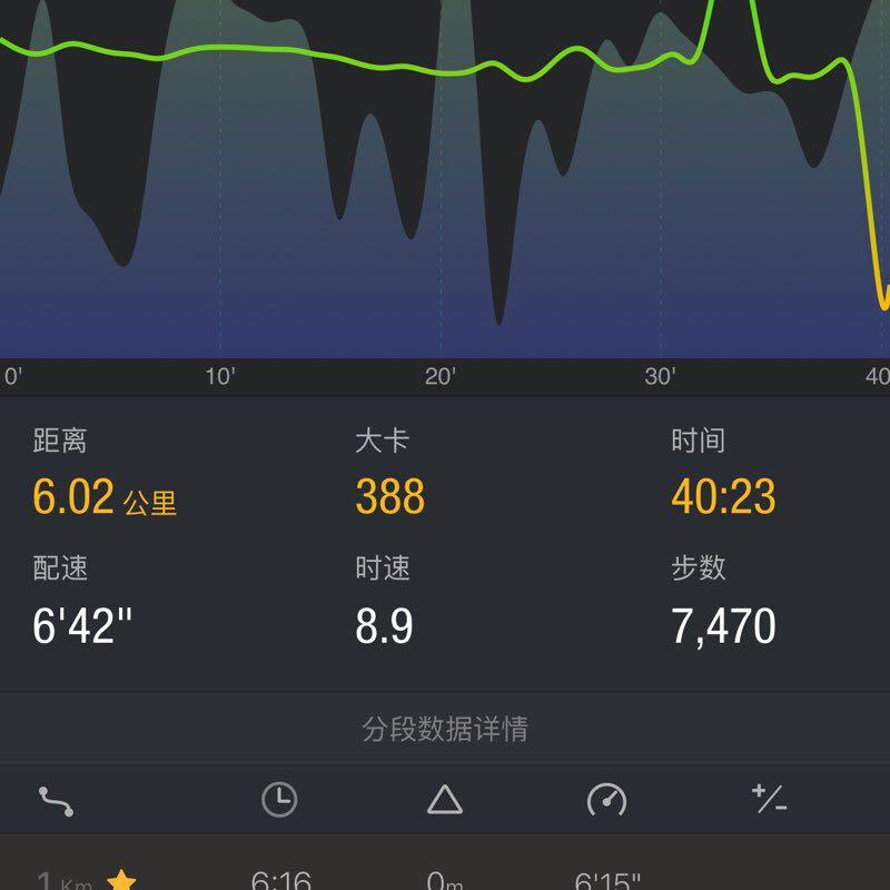 不吃糖的🐔 post 1