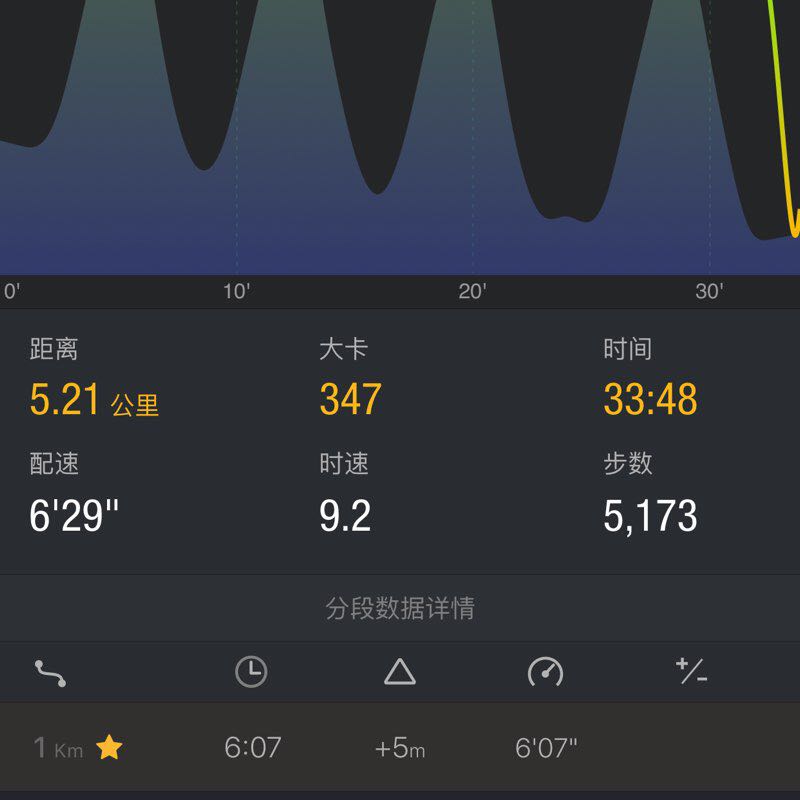 不吃糖的🐔 post 2