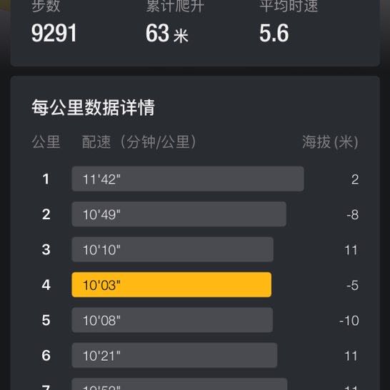 杨丫青 post 2
