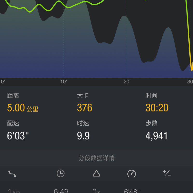 元器件 post 1