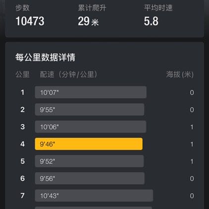 小早儿 post 1