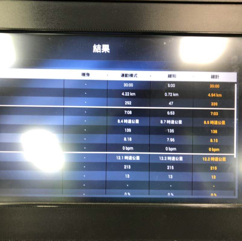 呆呆向前衝 post 1