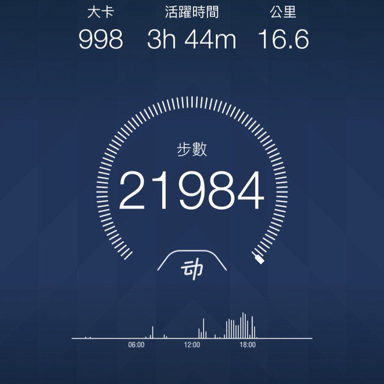 小⌖風流➶ post 1