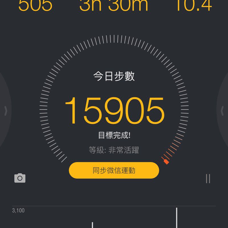 清仔Jarvy🍒 post 1