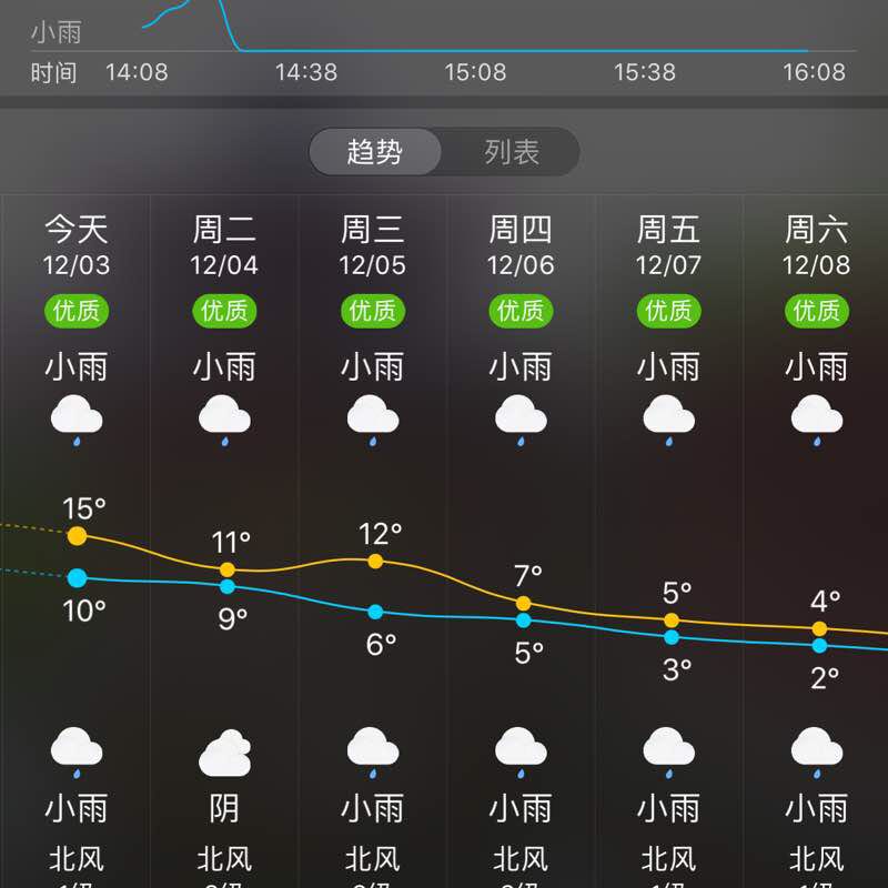 铁马冰河 post 3