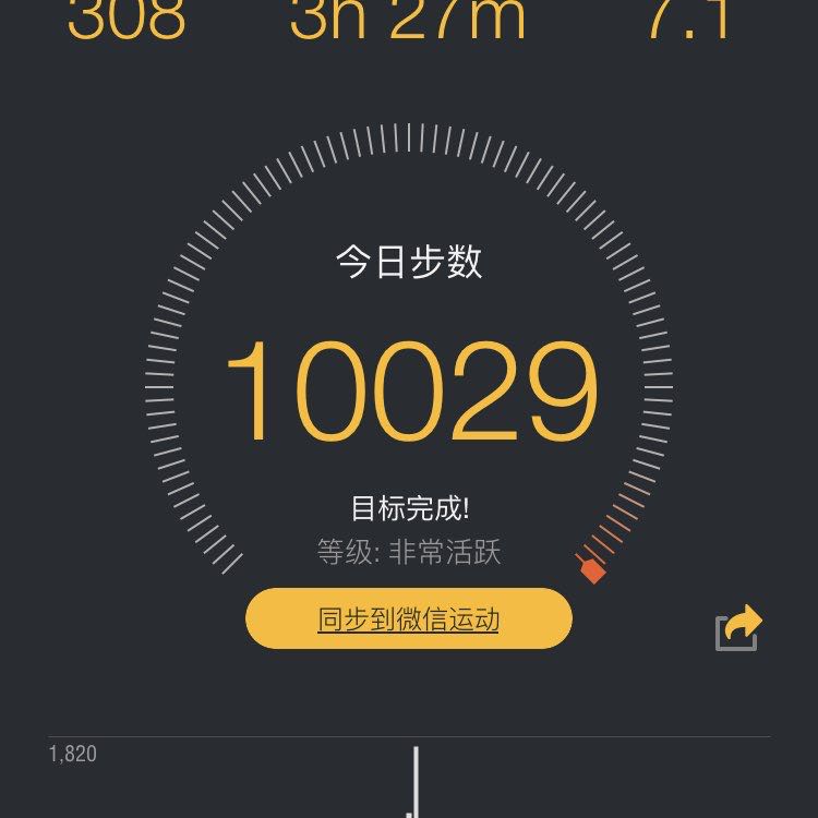 逸·初 post 1