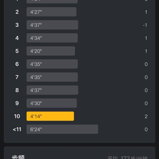 淼爸 post 1