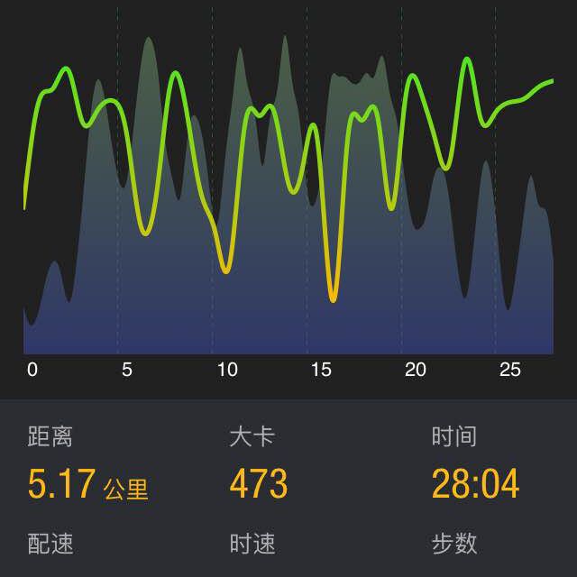 C飞翔 post 2