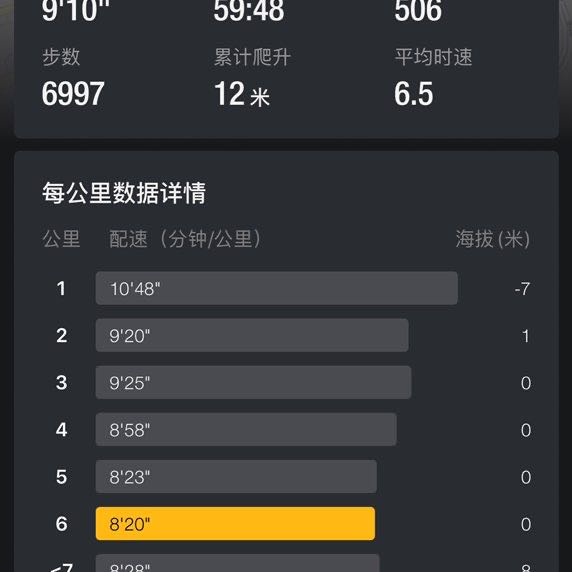 张军磊 post 1
