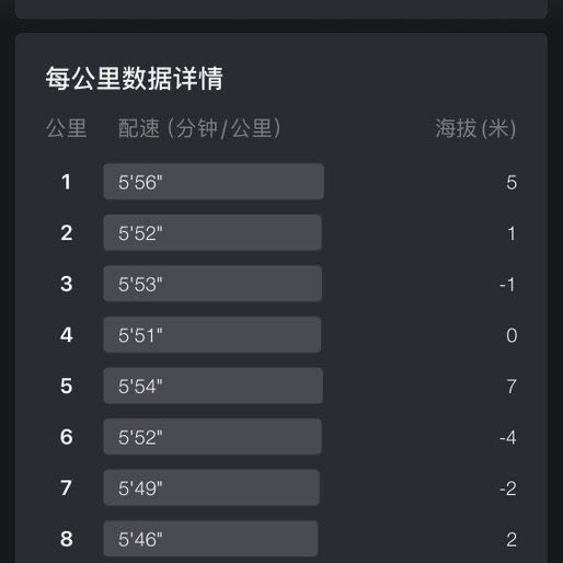 耳朵里的城市 post 1