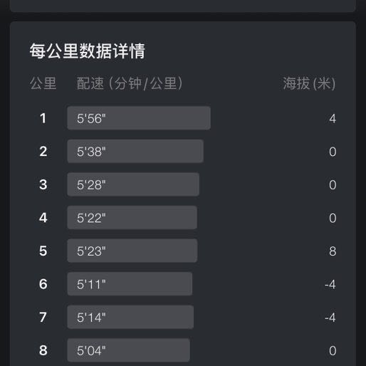 耳朵里的城市 post 1