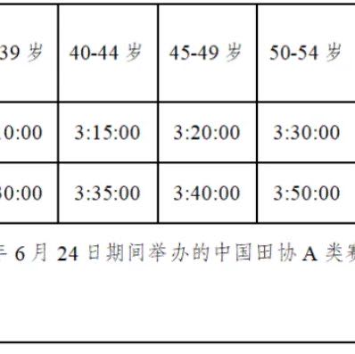 阿杜 post 3