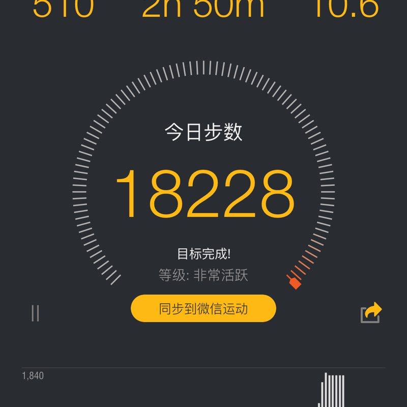 哈哈哈哈哈 post 2
