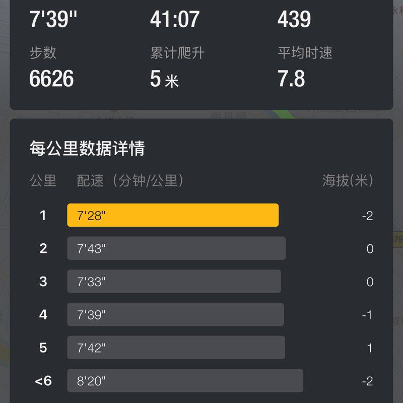 要瘦啊 post 1
