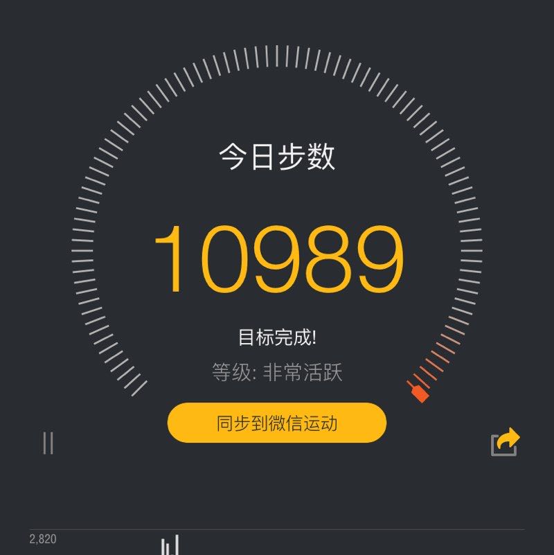 喔哟喔哟 post 1