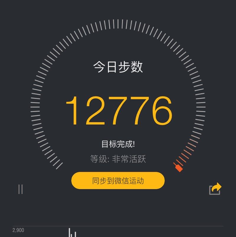 喔哟喔哟 post 1