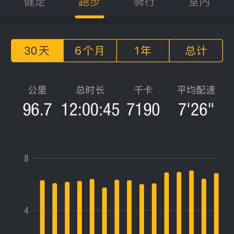 大海 Running post 2