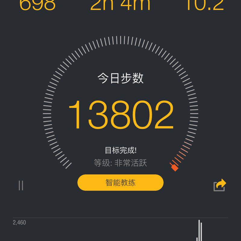 嘉言 post 2