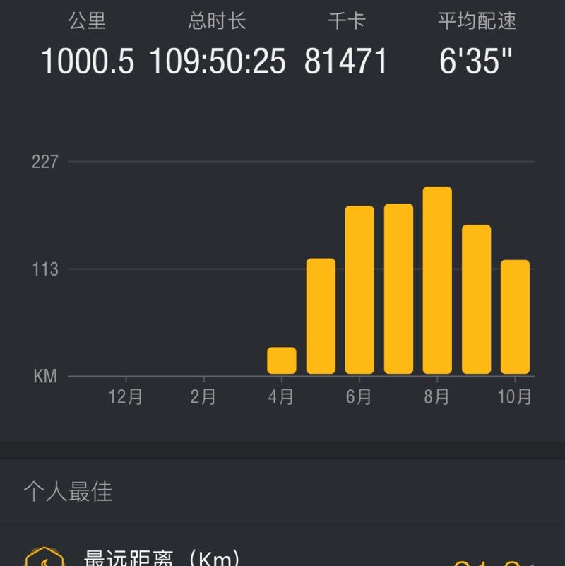 永乐 post 2