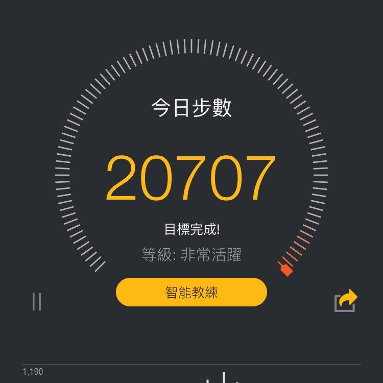 保護地球🌍 post 1
