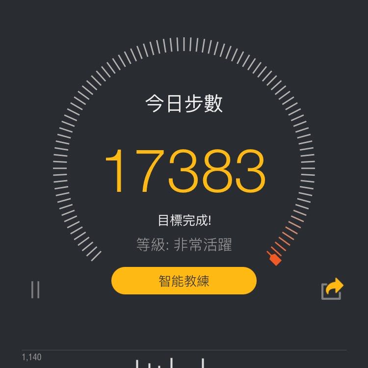 保護地球🌍 post 1