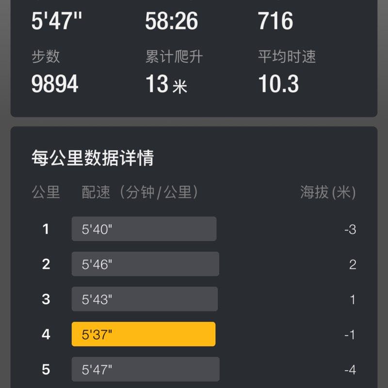 雨上 post 2
