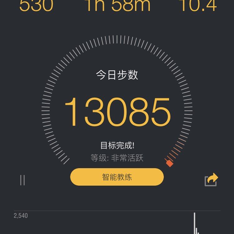每事理 post 1