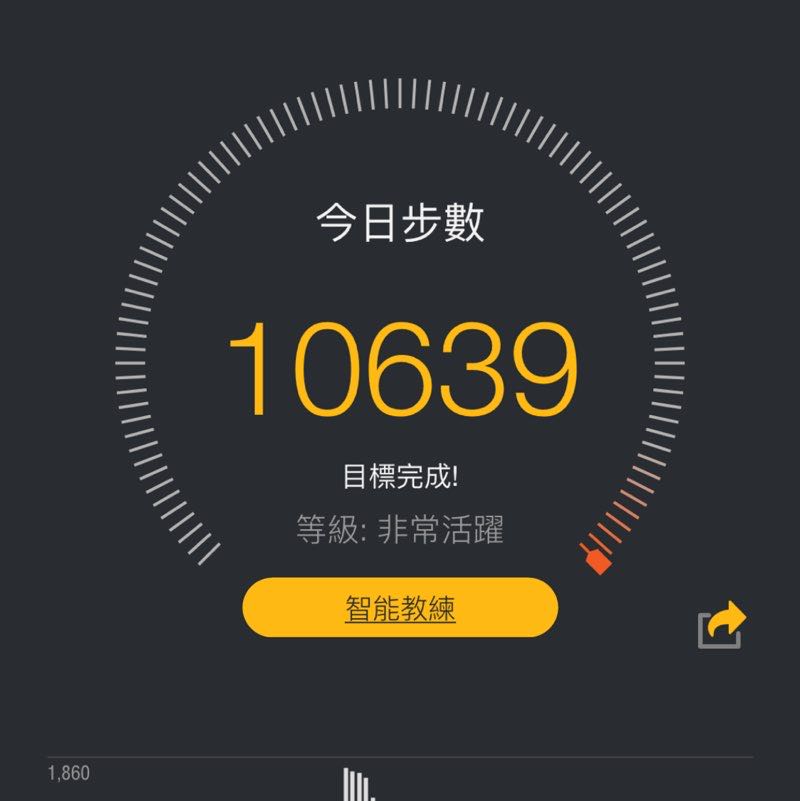 指魚李 post 1