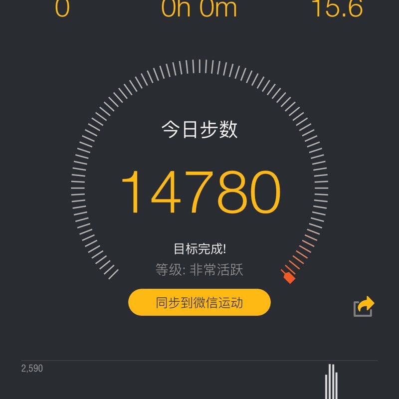 荆棘鸟 post 1