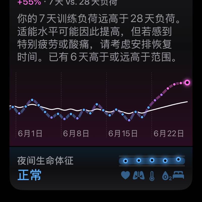 荆棘鸟 post 3