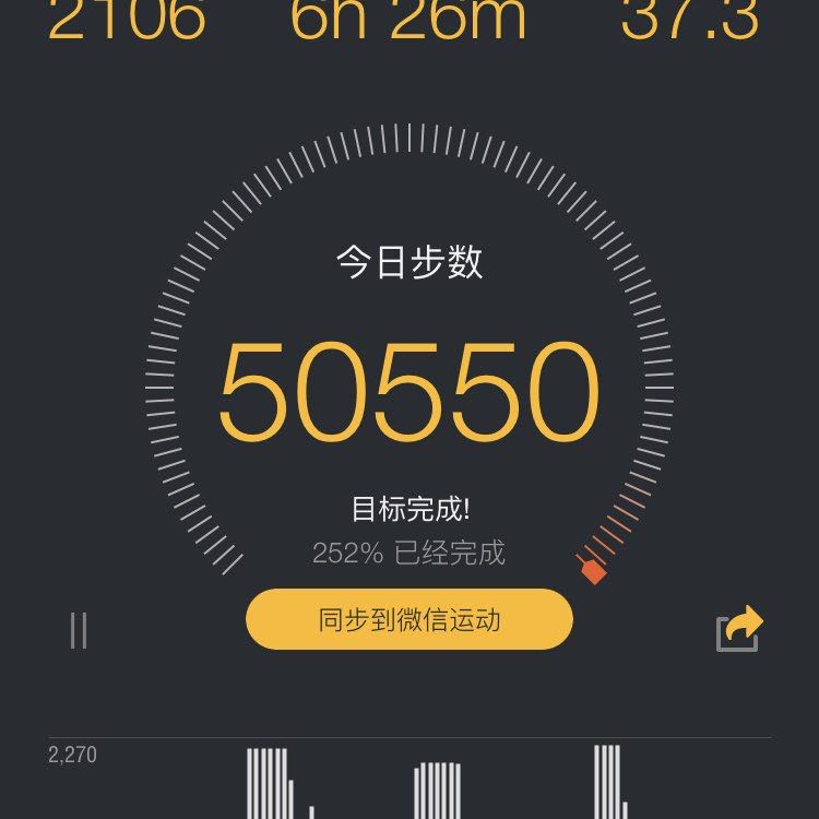 坚持改变 post 1