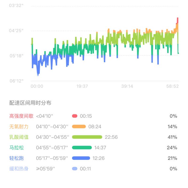 丢了草帽的微微 post 3
