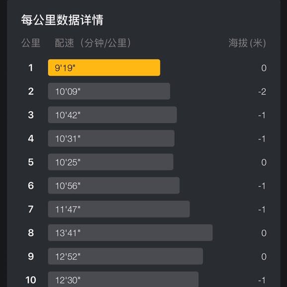 灰姑娘的夜路 post 2