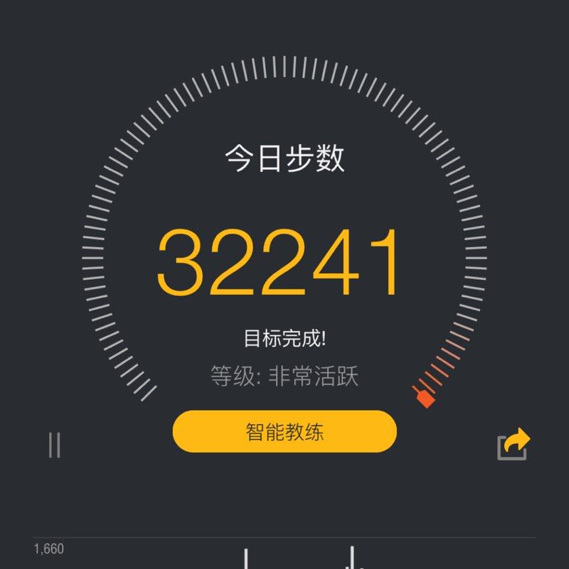 修身养性 post 1